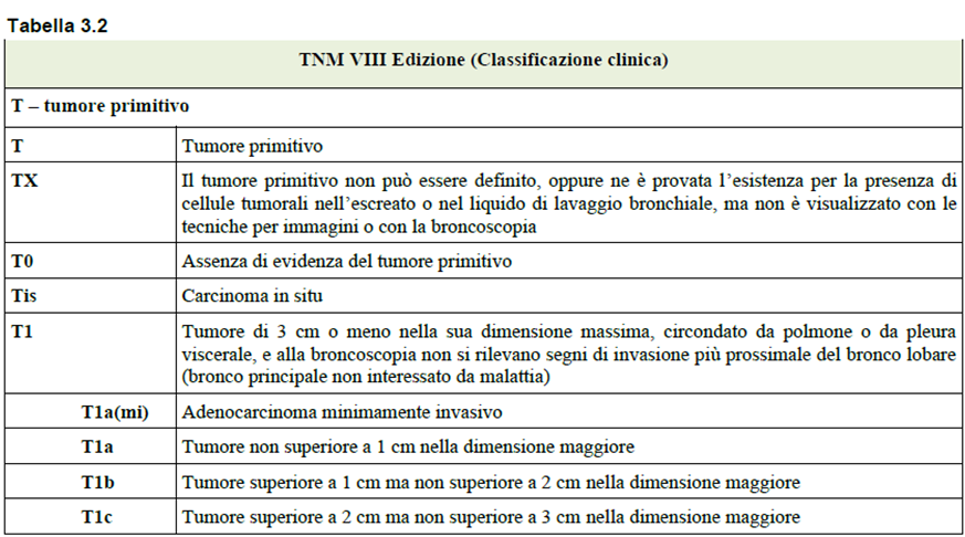 TNM VIII Edizione - Tumore primitivo