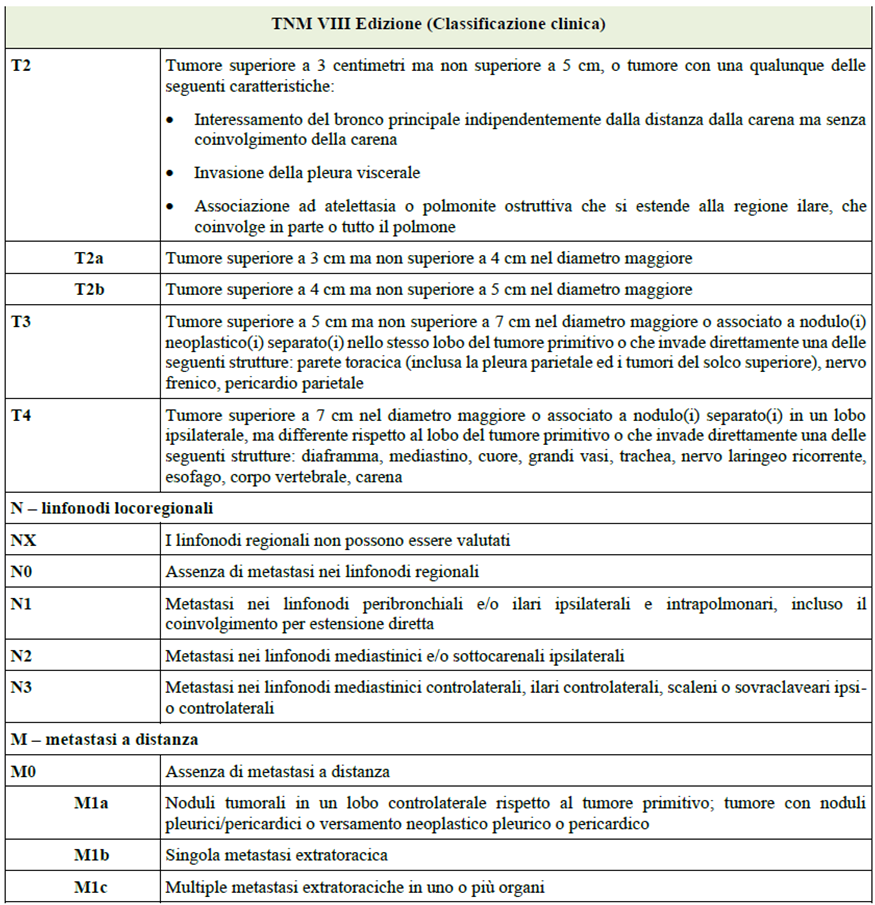 TNM VIII Edizione - Tumore T2
