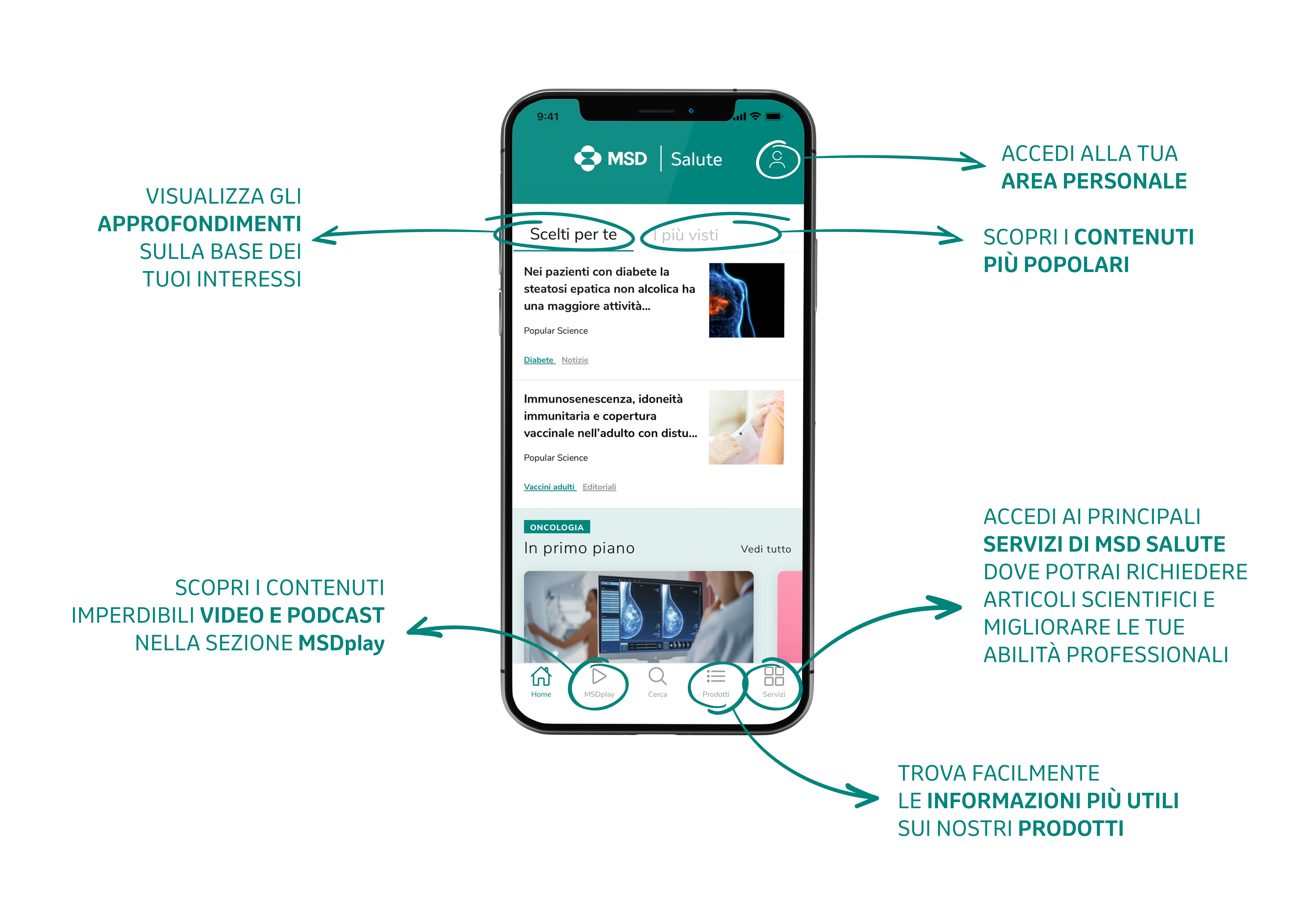 Istruzioni utilizzo Mobile app