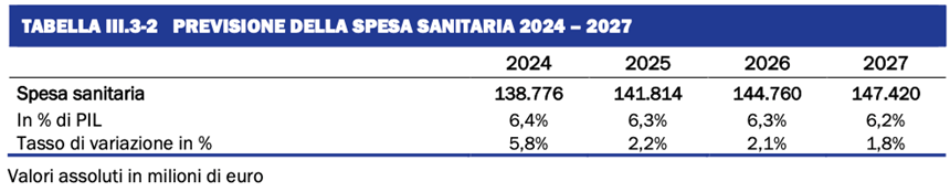 tabella con dati previsione spesa sanitaria
