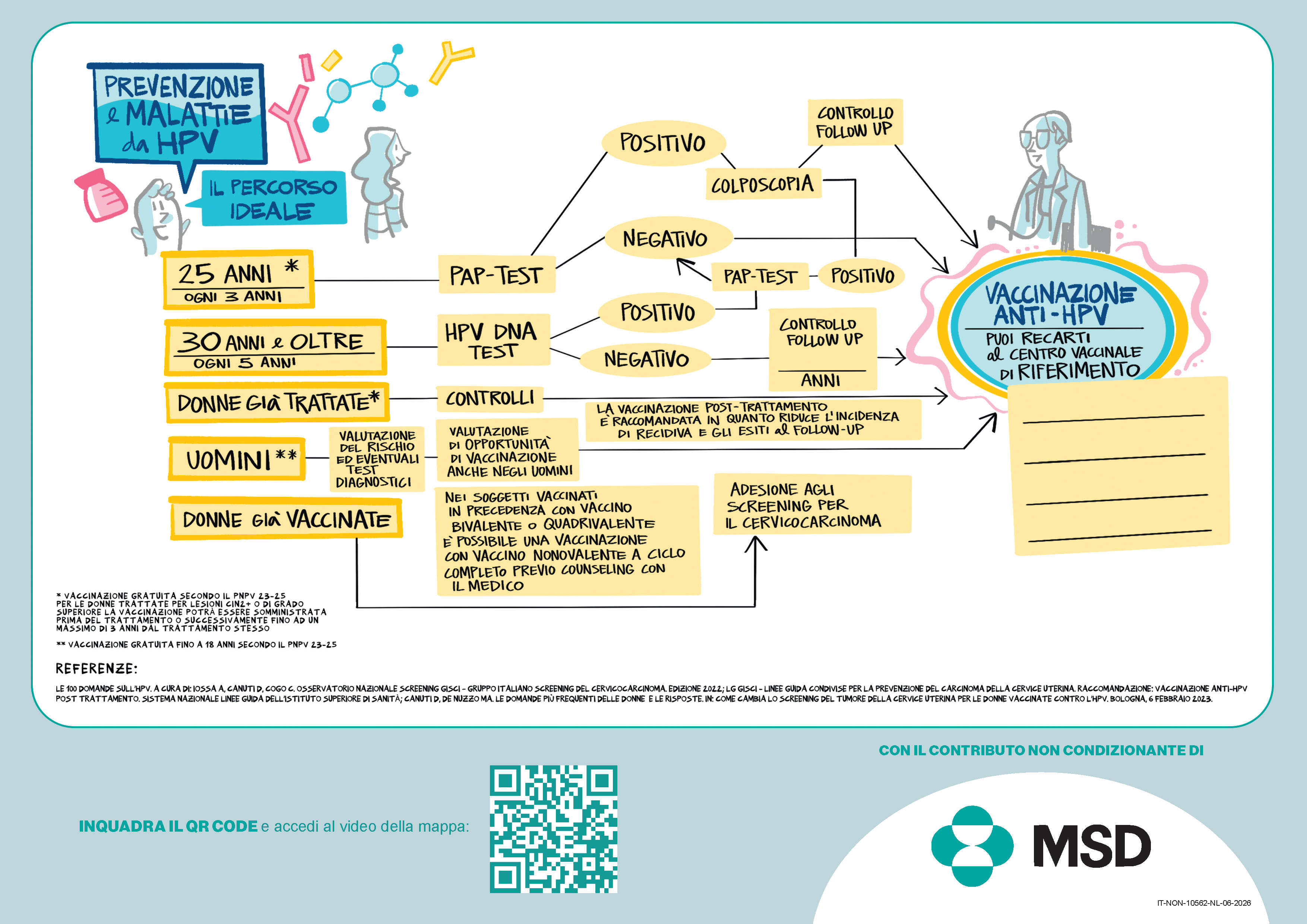 Prevenzione e malattie da HPV_Il percorso ideale