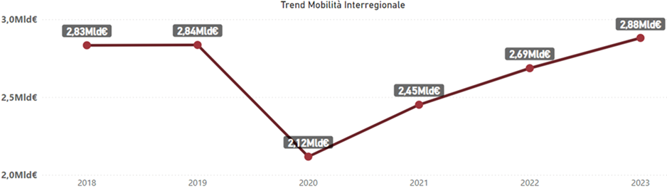 grafico