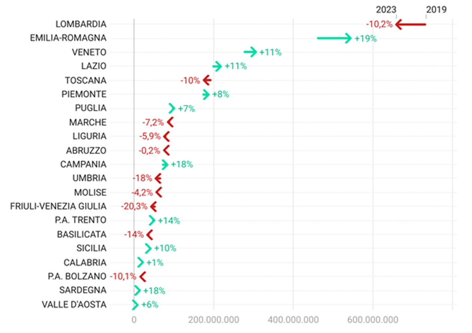 grafico a barre orizzontali