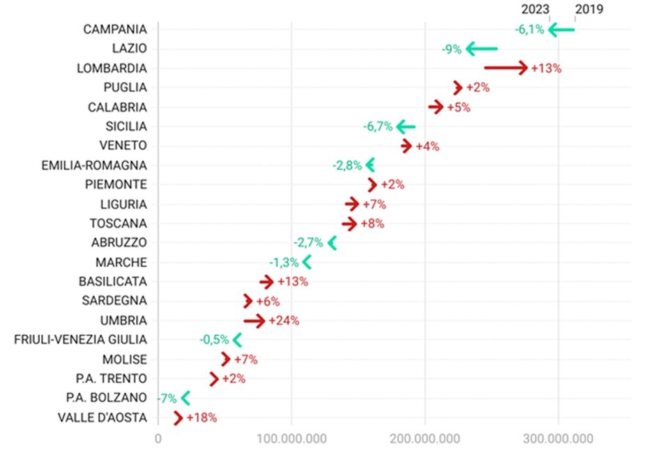 grafico a barre orizzontali