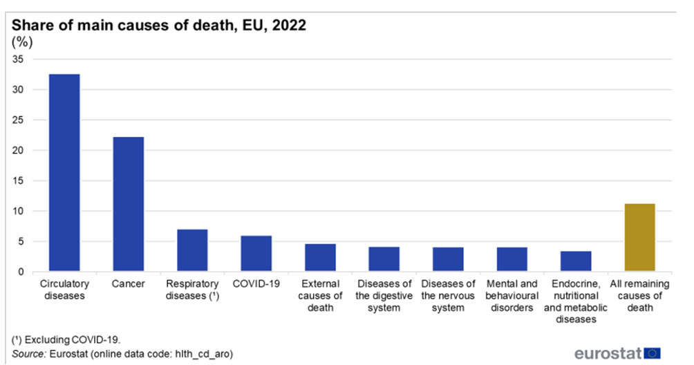 tabella con i tassi di mortalità dell'UE nel 2022