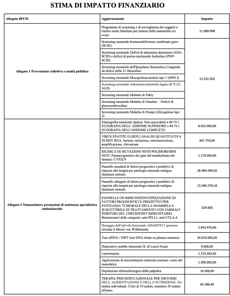 stima di impatto finanziario