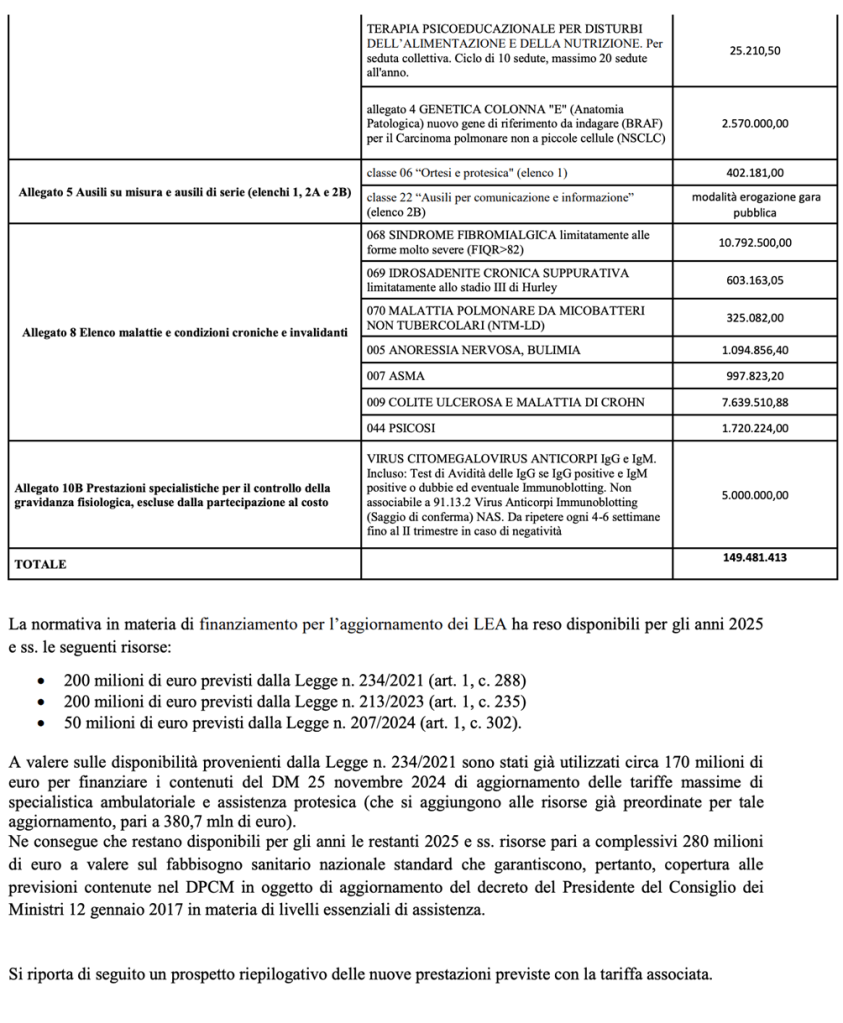stima di impatto finanziario
