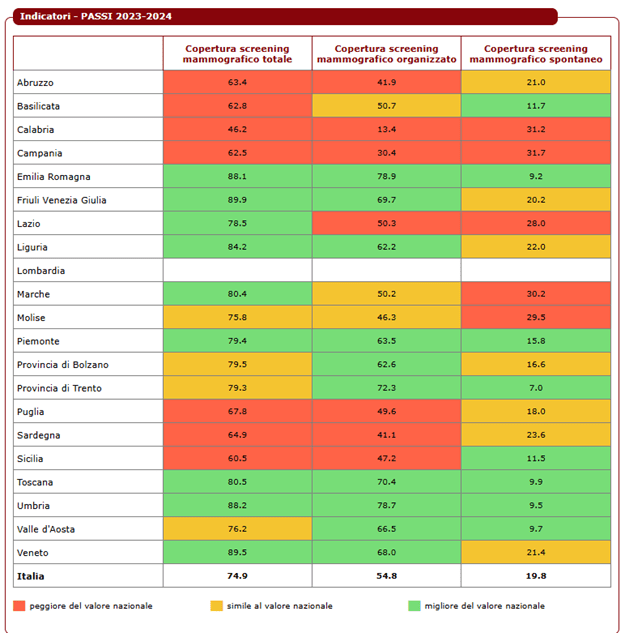 tabella indicatori passi 2023-2024