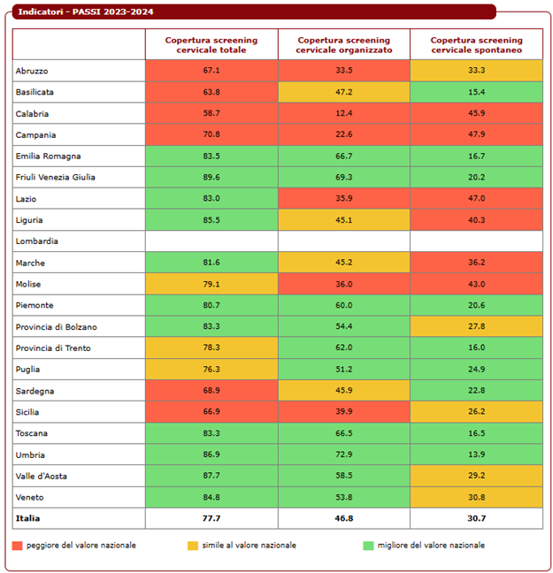 tabella indicatori passi 2023-2024