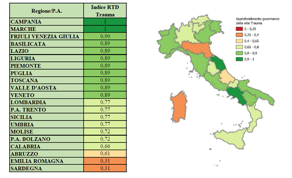mappa italiana con copertura Indice RTD Emur