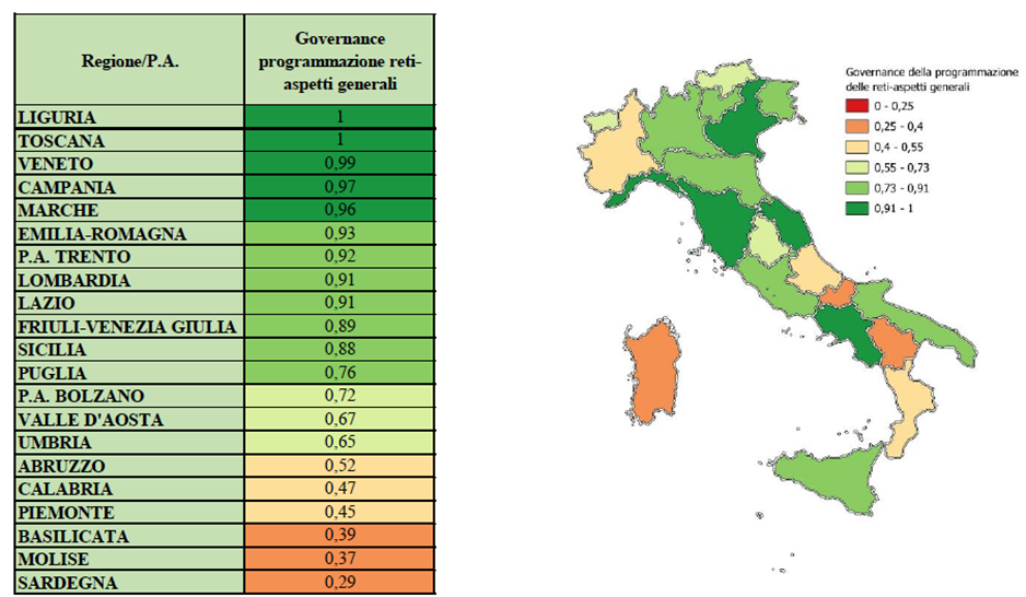 mappa italiana con copertura Indice RTD Emur