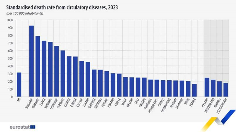 rateo delle principali cause di morte nell'UE