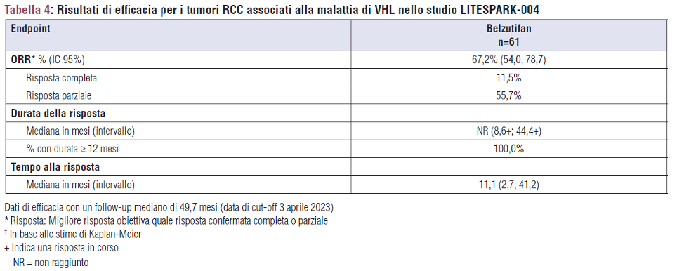 tabella-risultati di efficacia per i tumori RCC