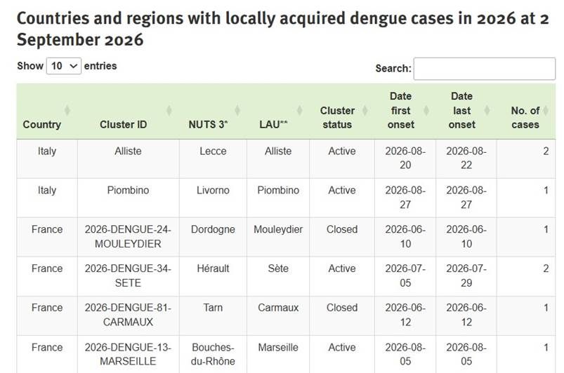 tabella con regioni italiane e francesi dove si manifesta la dengue