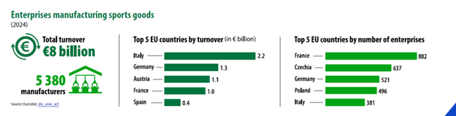 grafico con impatto economico delle imprese sportive in europa